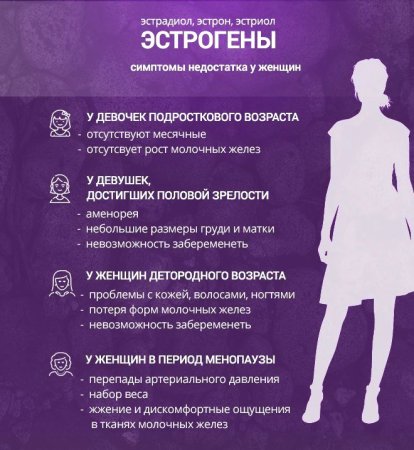 Уровень эстрогена у женщин