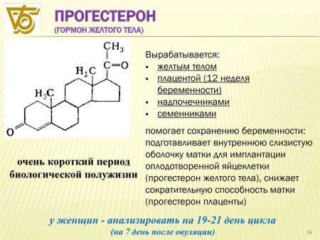Гормон желтого тела прогестерон