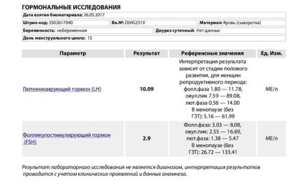 Гормональное исследование крови половые гормоны
