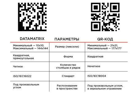 Код маркировки DATAMATRIX