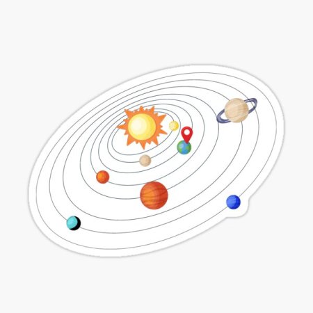 Планетарная модель солнечной системы
