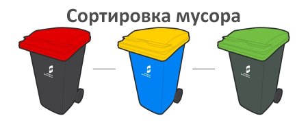 Мусорный контейнер пластик бумага