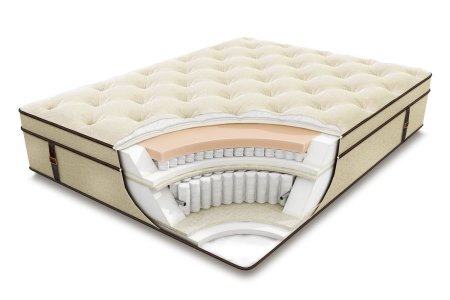 Матрас Classic Элизиум 90x200 ортопедический пружинный