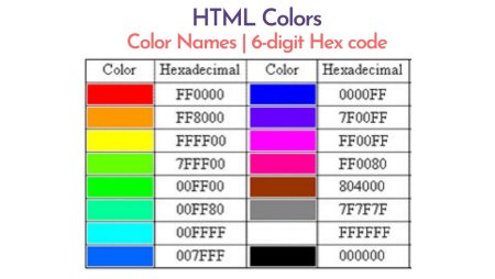 Цвет текста CSS