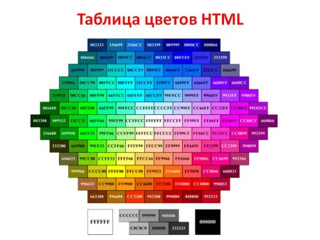 Таблица цветов Ника в МТА