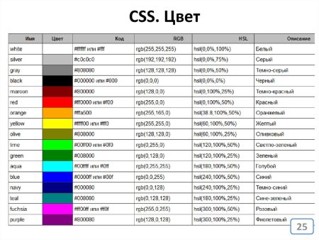 Оттенки белого коды RGB