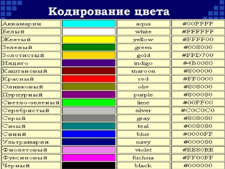 Кодировка RGB таблица