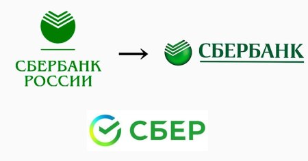 Эмблема Сбера