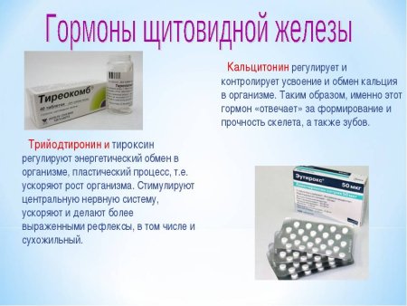 Гормоны щитовидной железы лекарства