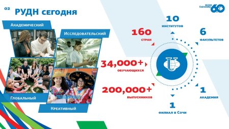 РУДН – российский университет дружбы народов