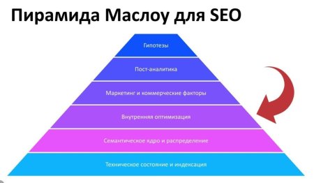 Пирамида Маслоу 5 ступеней