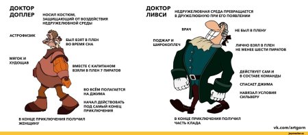 Доктор Ливси остров сокровищ характеристика