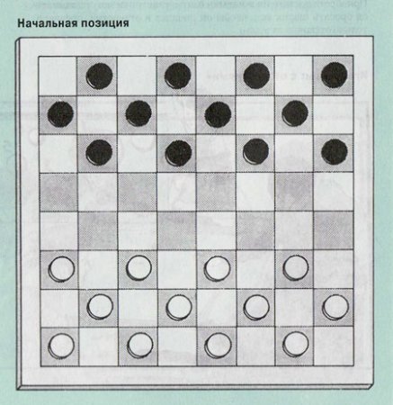 Шашки начальная позиция