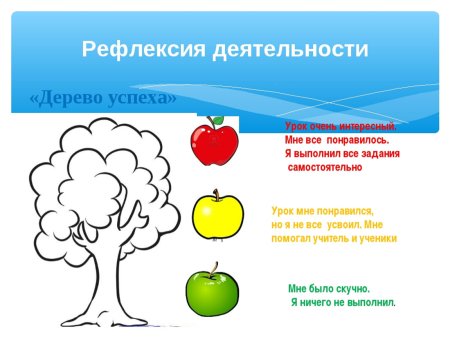 Рефлексия дерево