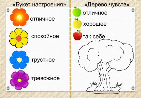 Рефлексия дерево настроения
