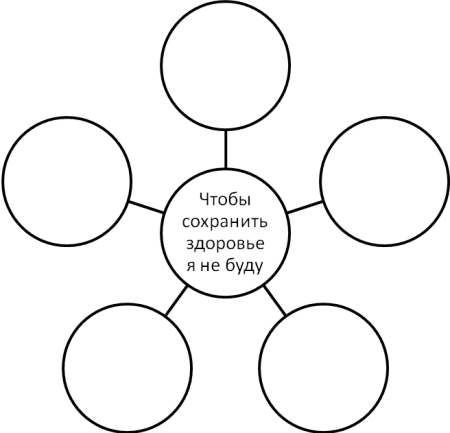 Кластер на тему здоровье