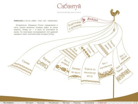 Сабантуй картинки раскраски