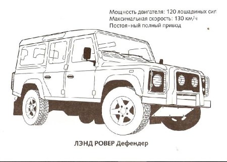 Раскраски машины Джипы Хаммер