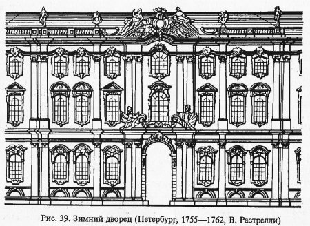 Зимний дворец Растрелли фасады