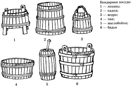 Предметы русского быта лохань