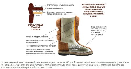 Унты в разрезе