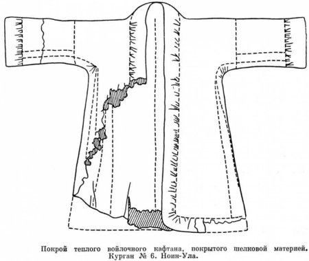 Лекало чапана
