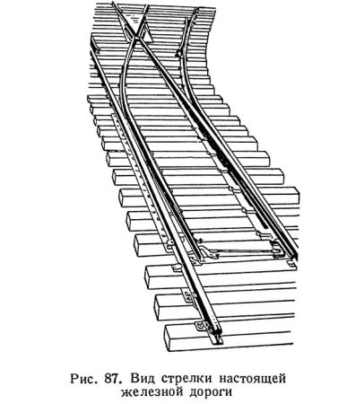 Рельсы перспектива