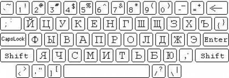 Распечатка русской клавиатуры