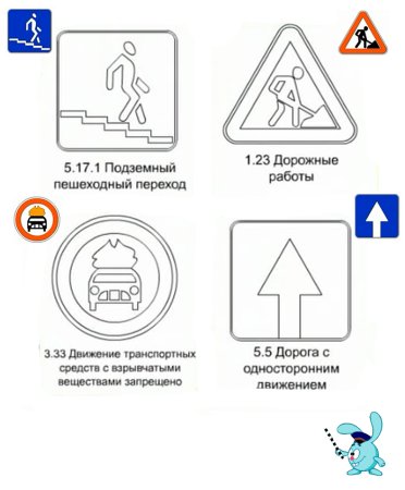 Дорожные знаки с пояснениями для детей