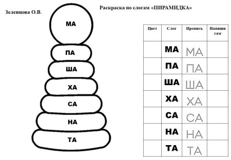 Слоговые раскраски (г.а.Козина)
